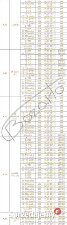 Tarcze Audi A4 B8 B9 A5 S5 Q5 A6 C7 A8 D4 Q7