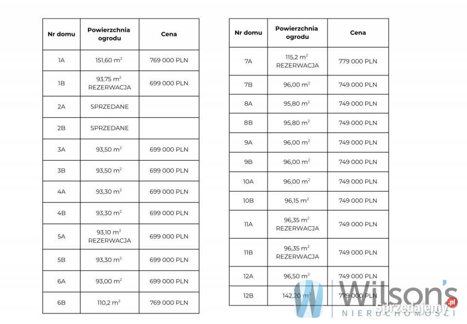 sprzedaży domu bliźniaka 90m2 Jabłonowo Ułanów