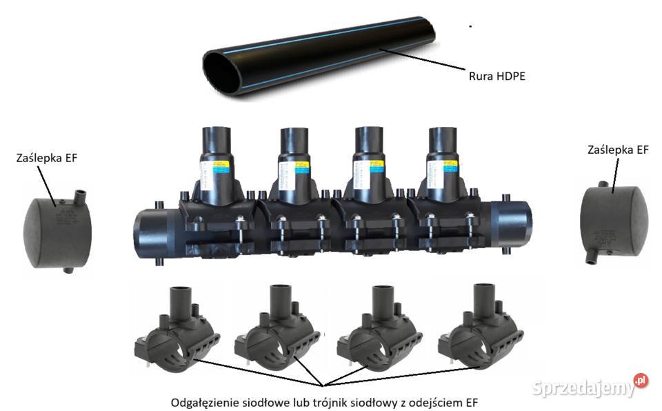 Sprzedam zestaw kolektorowy rozdzielacza dolnego Wolbrom sprzedam