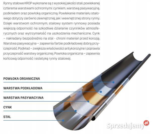 KROP STAL System rynnowy ZŁĄCZKA RYNNY 130 Hajnówka