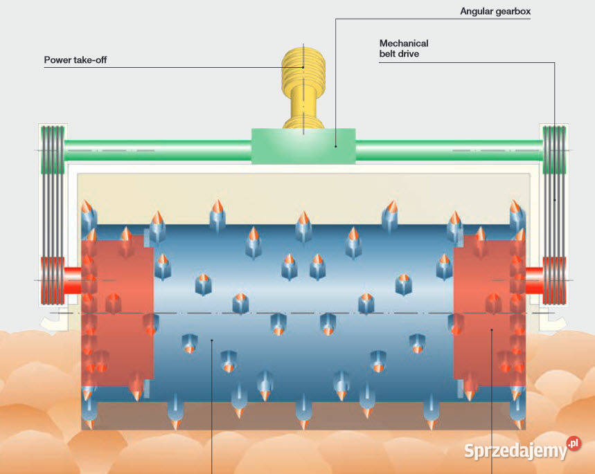 Wirtgen WS 250 2019stabilizator gruntu nie Banie