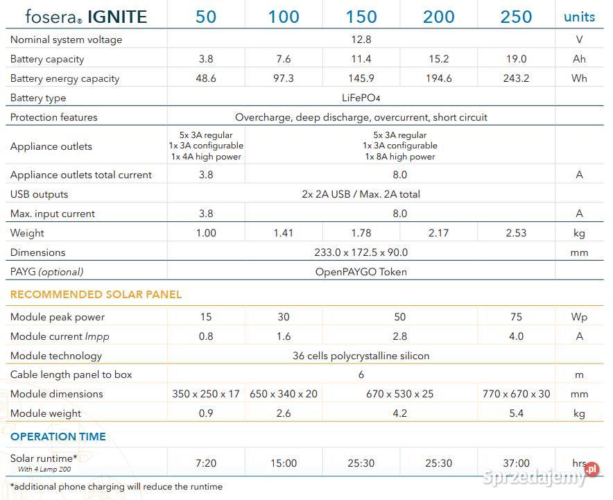 Mega zestaw kemping telewizor 12 bank energii