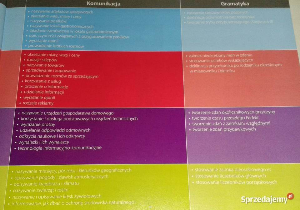 Das ist Deutsch Podręcznik z Repetytorium S Chełm