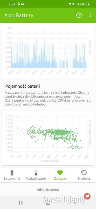 Samsung Galaxy A40 5FNDS 64GB pamięci 4GB RAM Gdańsk