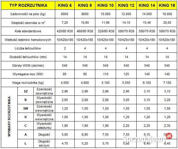 Rozrzutnik obornika jednoosiowy MAGNUM King nowy łódzkie Łowicz