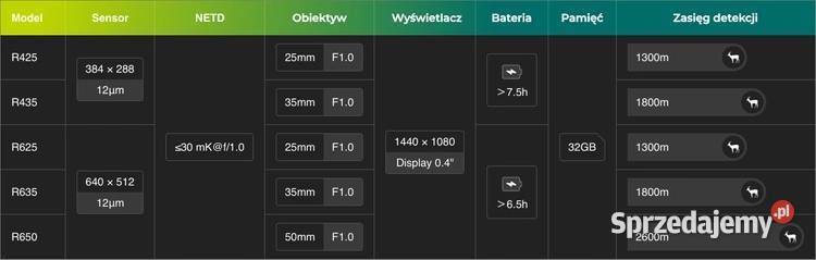 Kamera Termowizyjna Termowizor Monokular Poznań sprzedam