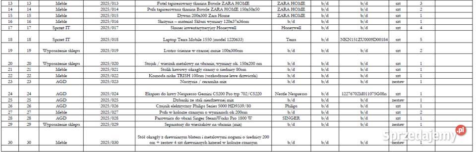 SYNDYK SPRZEDA RUCHOMOŚCI WYPOSAŻENIE SKLEPU Warszawa