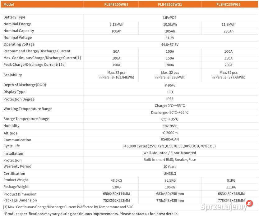 Magazyn energii Felicity Solar FLB48100WG1H 512