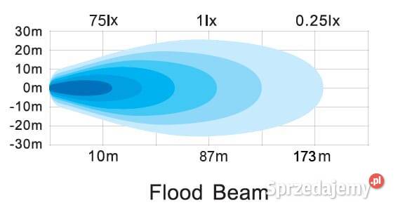 Lampa robocza LED kwadratowa 70W 8400lm 1224V Kamionna