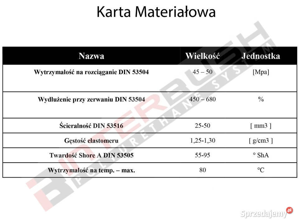 Lemiesz zgarniacz guma do pługów śnieżnych Gostynin