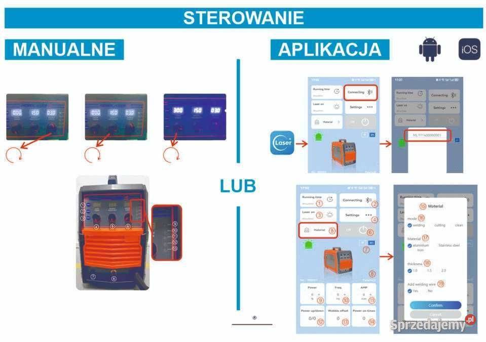 Spawarka Laserowa Zgrzewarka Palnik Fiber Weni Nysa
