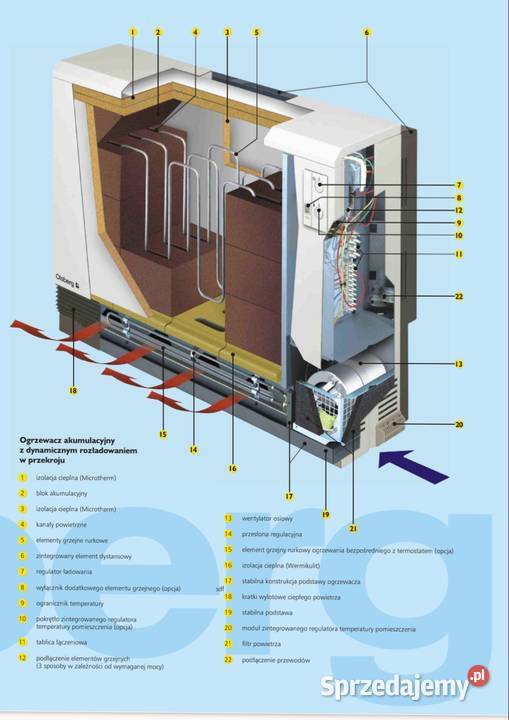 Piec akumulacyjny dynamiczny Olsberg 31 kW Siemianowice Śląskie