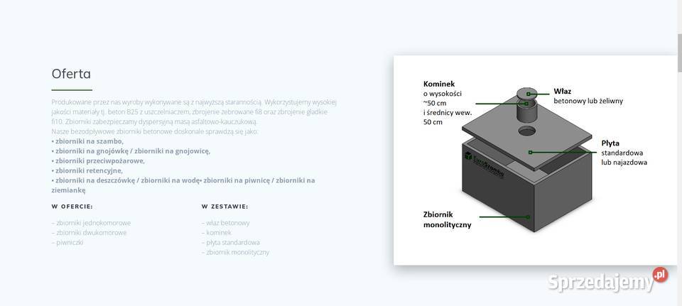szamba betonowe Mikołów sprzedam