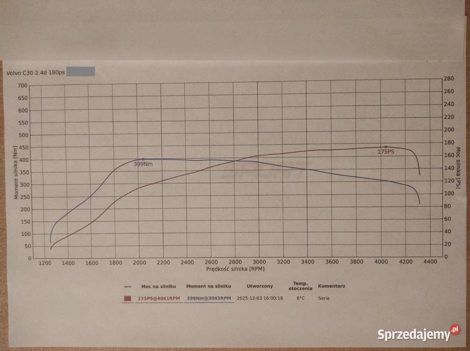 VOLVO C30 24 D5 2008 r salon Polska 2400cm3 Kępno