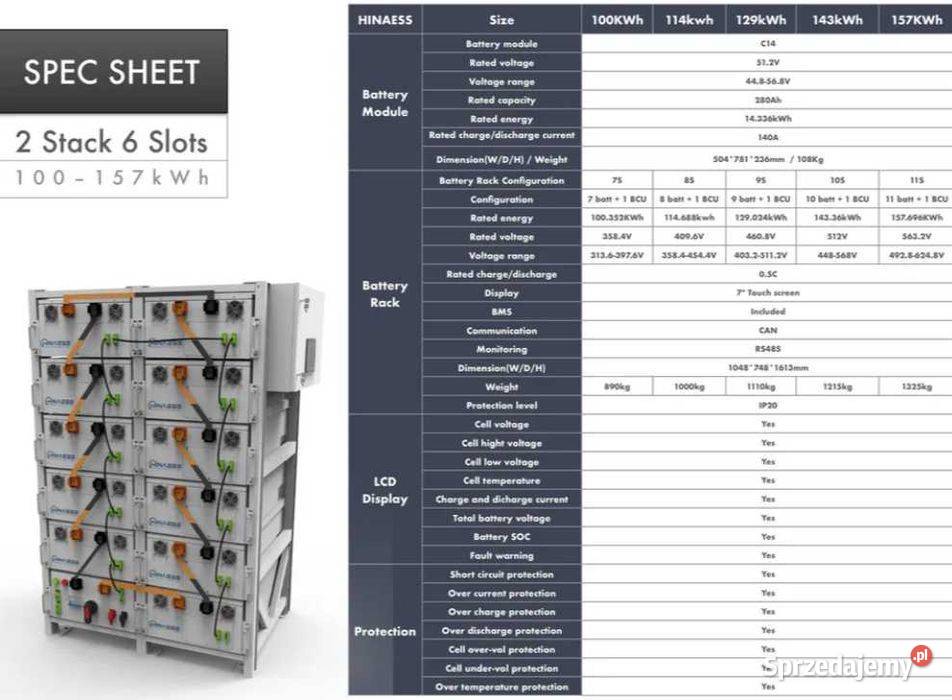 Bateria modułowa HINAESS C14 HV 10035 kWh