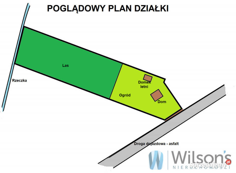 Dom wolnostojący 17743m2 Ogonowo 15000m2