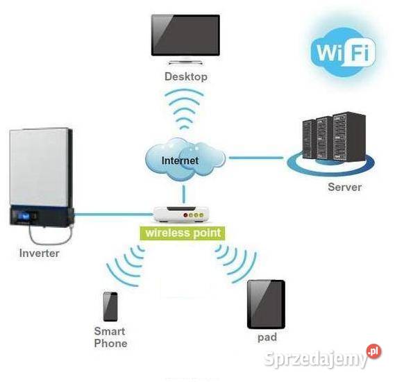 Transmiter danych Moduł komunikacji WiFi do Piła
