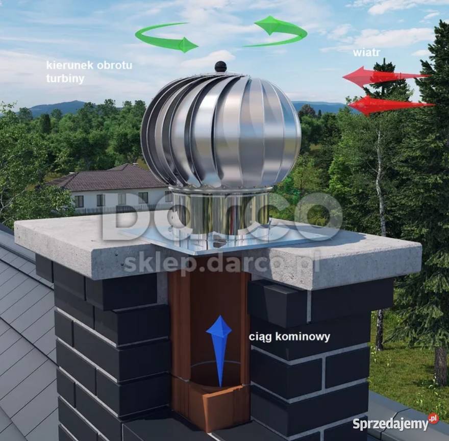 Turbowent TU150OCALBKU Wydajny wentylator z Wentylatory