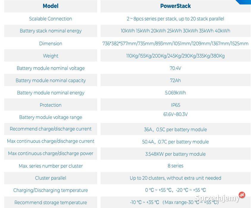 HinaESS Magazyn energii HV PowerStack 30 kWh BMS małopolskie