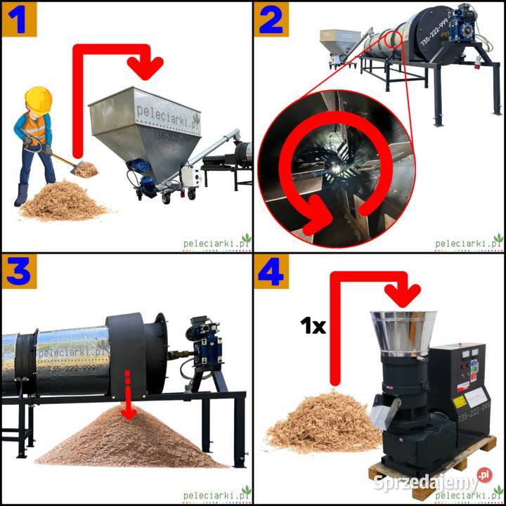 Suszarnia Bębnowa Suszenie Materiału Do Częstochowa
