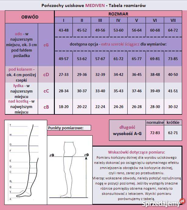 Pończochy uciskowe przeciwżylakowe Mediven dolnośląskie Wrocław