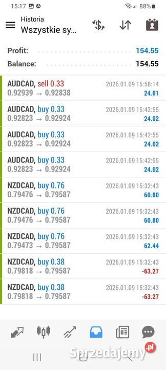 FOREX TRADE FX Automat audnzd audcad nzdcad biurowe Ciasna