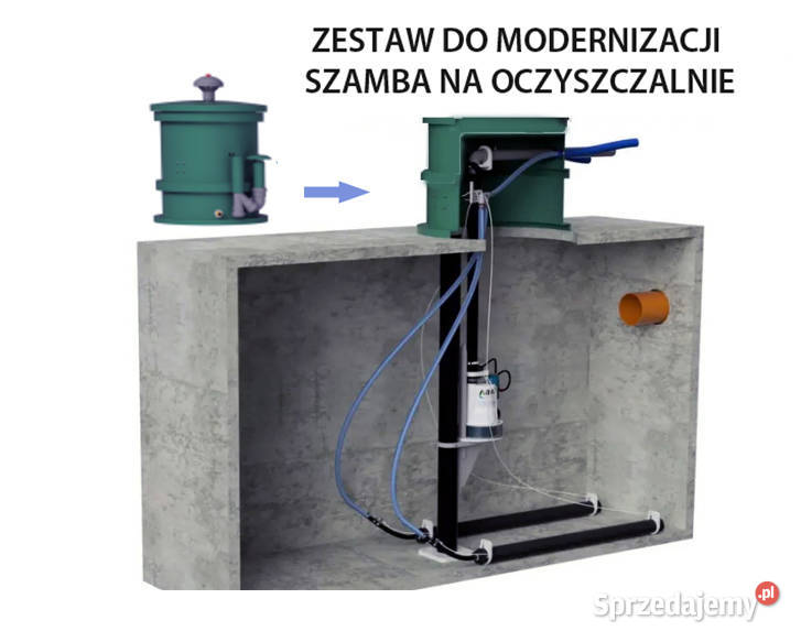 ZESTAW MODERNIZACYJNY SZAMBA na Oczyszczalnie