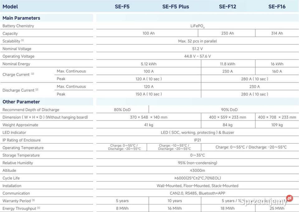 DEYE SEF16 magazyn energii LiFePO 16 kWh ESS Low