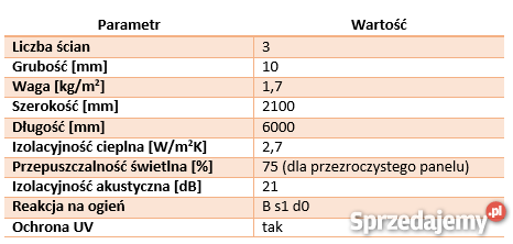 Płyta komorowa poliwęglan płyty komorowe 10mm Śrem