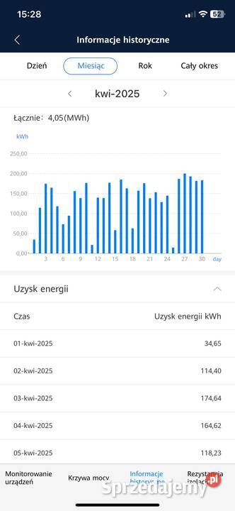 Fotowoltaika 30kW kompletna instalacja Kędzierzyn-Koźle