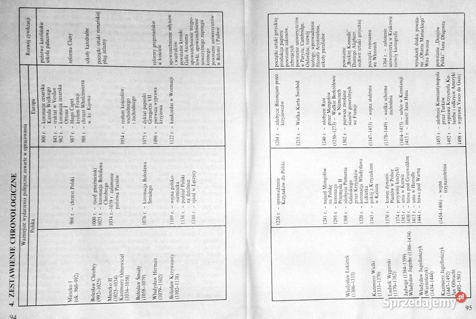 Powtórka z historii Średniowiecze Kazimierz Chełm