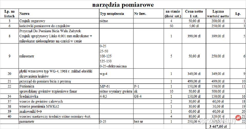 wiertła rozwiertaki