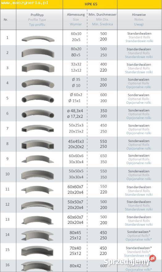 Giętarka do rur i profili SAHINLER HPK 65 Biznes i Przemysł Jelenia Góra