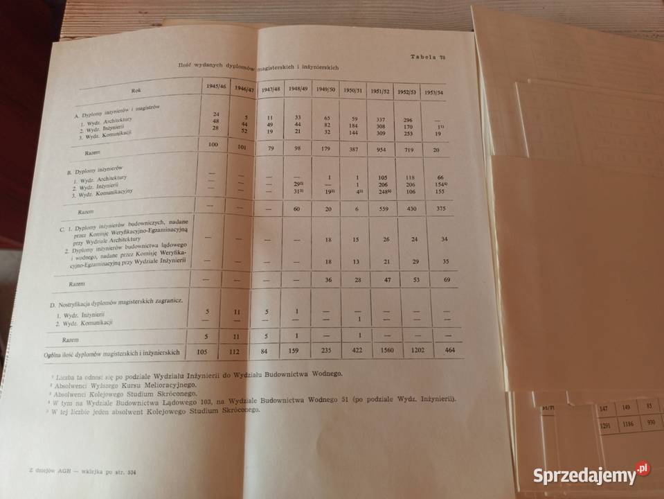 Z dziejów AGH w latach 1919 do 1969 Bielsko-Biała
