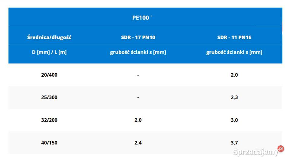 Sprzedam rurę HDPE do wymiennika dolnego źródła małopolskie Wolbrom