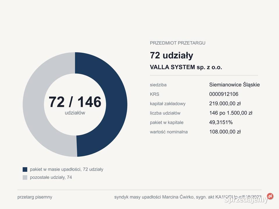 SYNDYK SPRZEDA 72 UDZIAŁY W VALLA SYSTEM SP Z OO Katowice