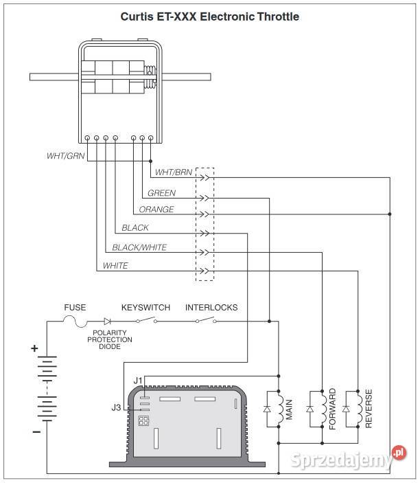 ORYGINALNY CURTIS 1204M4201 24V36V 275A lubuskie Gorzów Wielkopolski