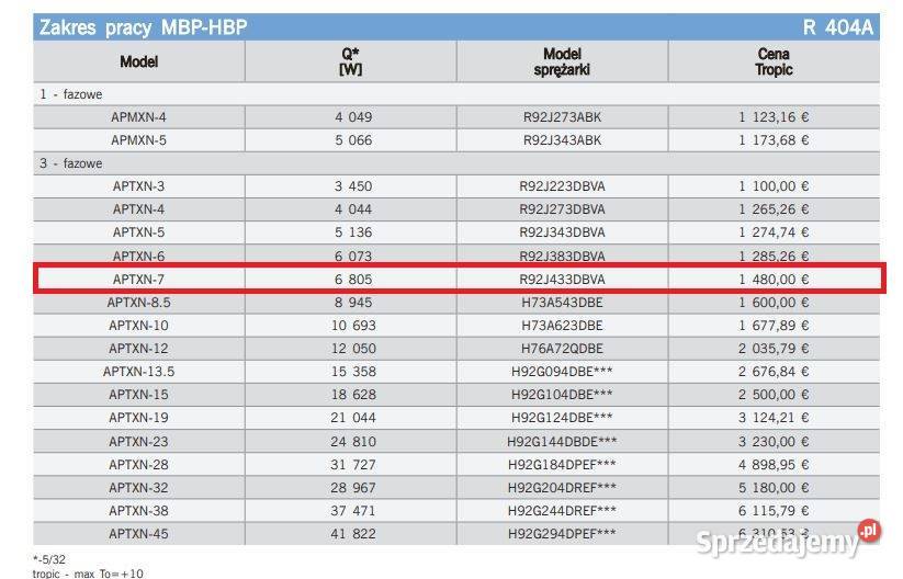 Zestaw chłodnia 250 m AGREGAT Bristol APTXN7 śląskie Pszczyna
