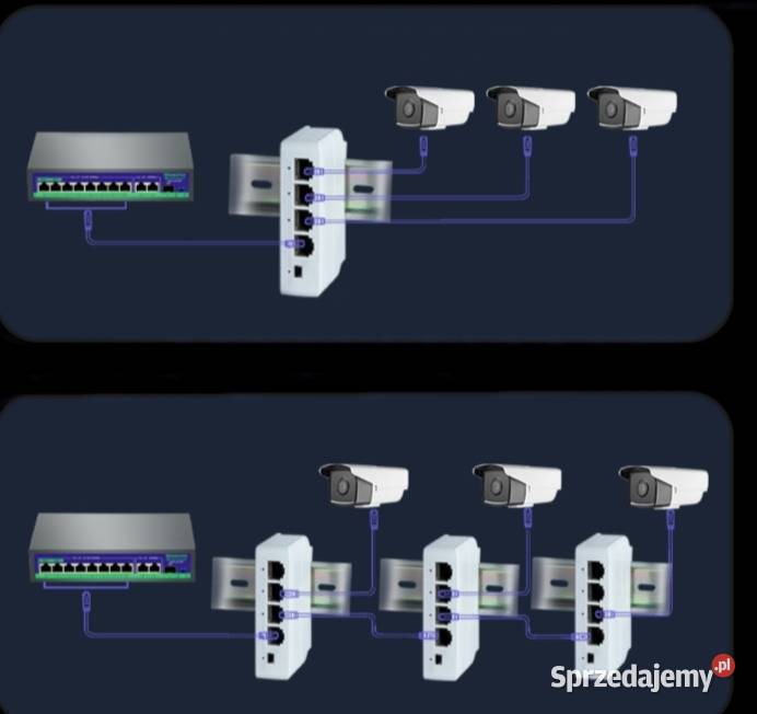 Extender poe switch poe do kamer 4 portowy 1xPoE Olszyna sprzedam