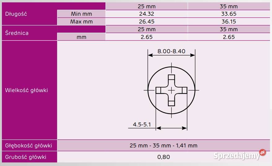 SINIAT Blachowkręty na taśmie 35x25 mm 1000 Gdów