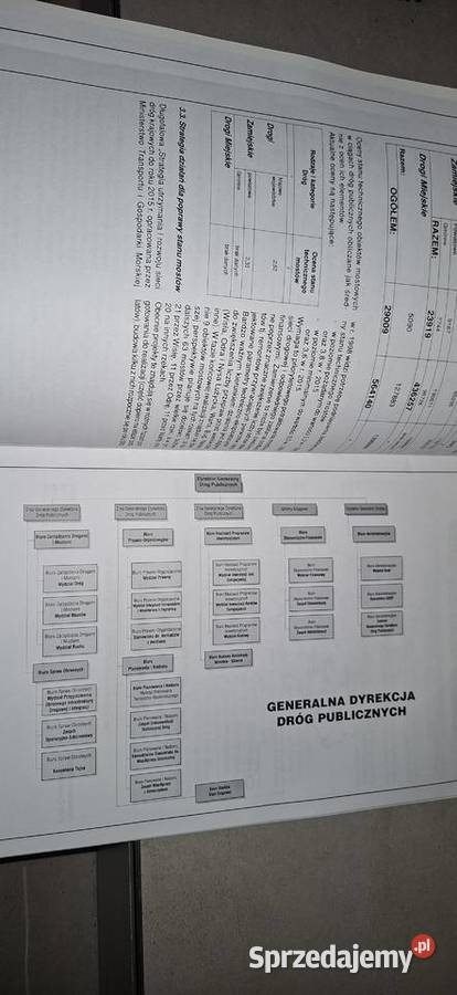 Unikat Dokumentacja GDDP 1999 Polska Leszno