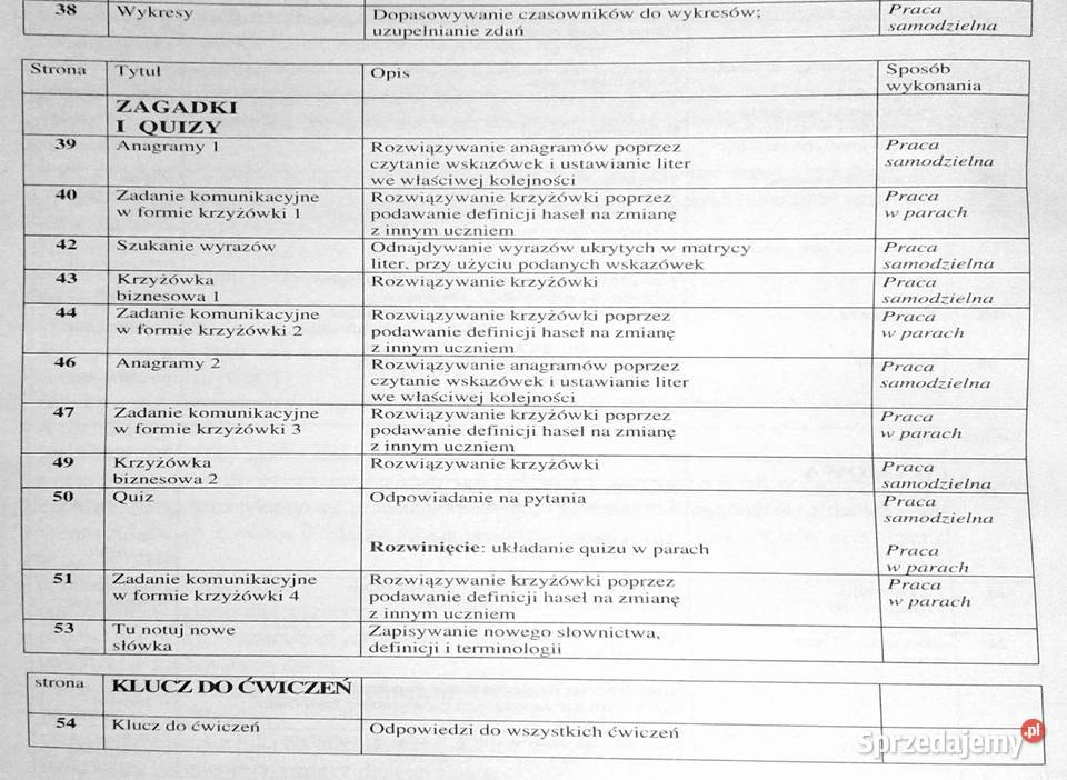 Terminologia biznes swój angielski Peter Collin miękka Chełm