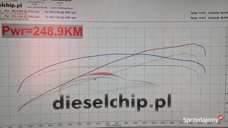 Volkswagen CC 20 salon 137 Pakość