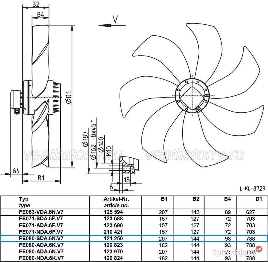 Wentylator przemysłowy ZiehlAbegg ssący magazyn sprzedam