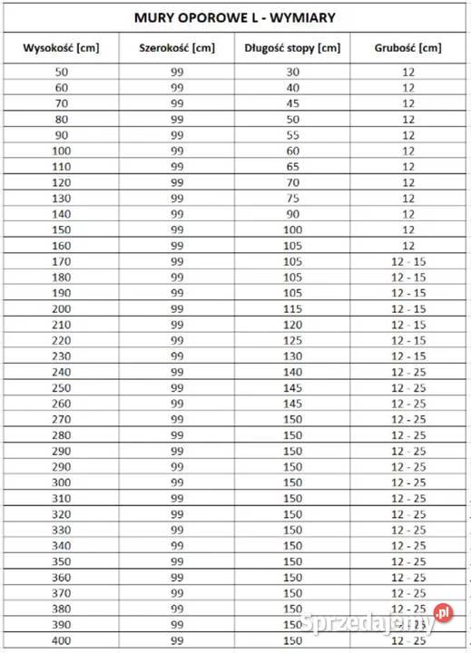 Mury oporowe elki ściany zasieki mur Dom i Ogród Mińsk Mazowiecki