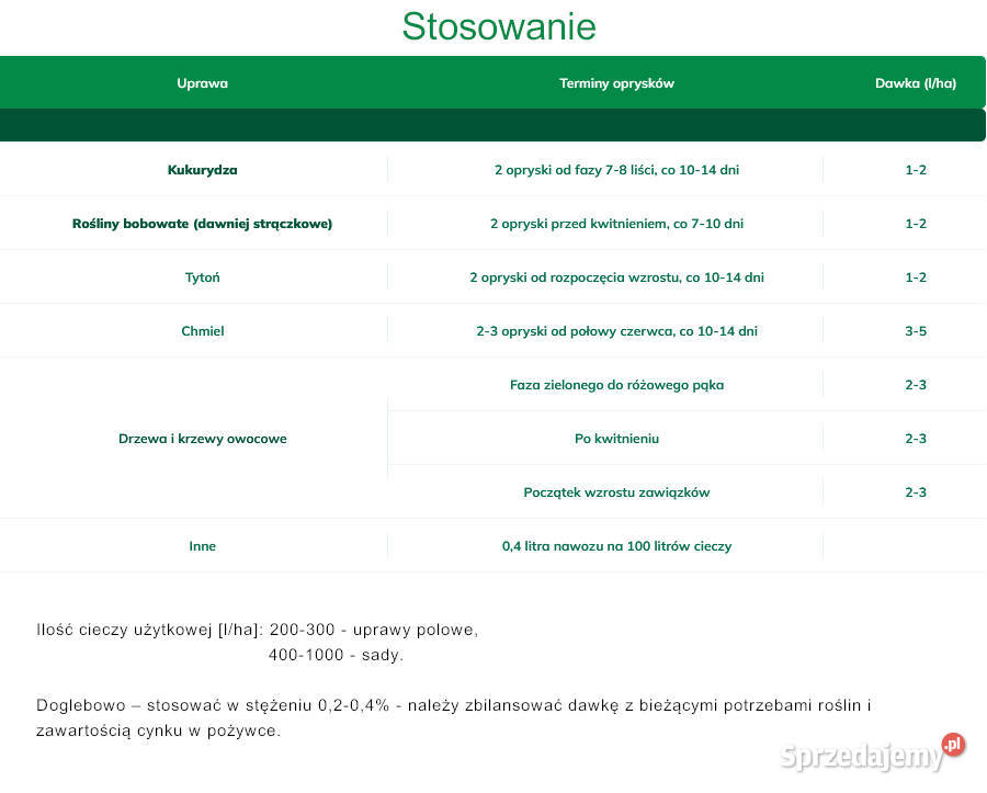 Nawóz dolistny EKOLIST mono Cynk 5l 10l 20l Słupca