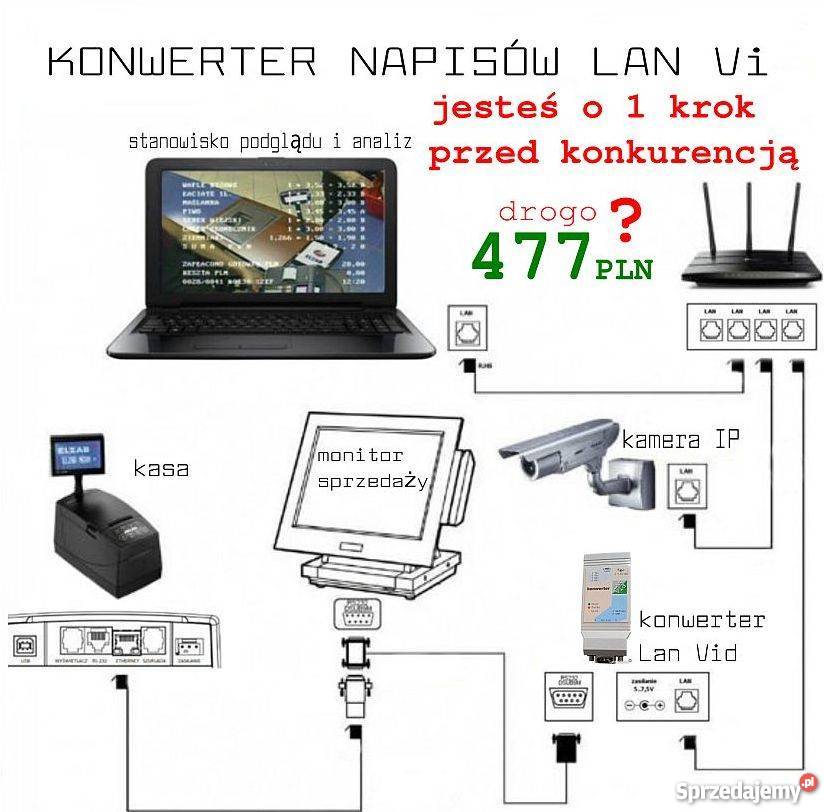 Konwerter Napisów LANVid fiskalny obraz video IP Sklep