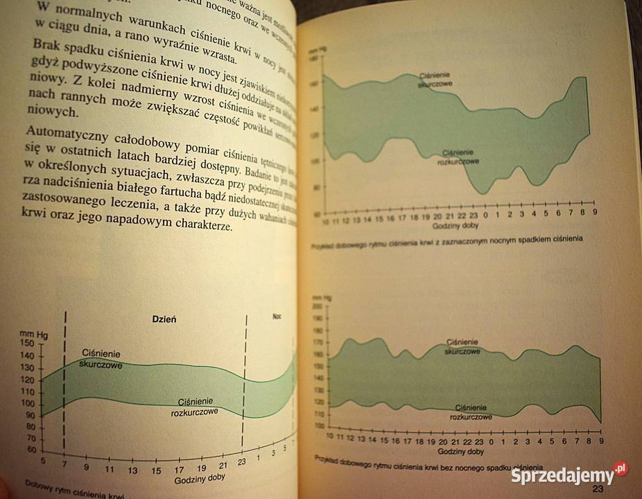 Nadciśnienie tętnicze objawy profilaktyka Chełmno
