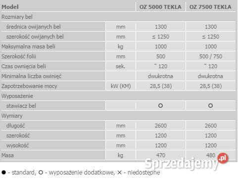 Owijarka SIPMA Tekla OZ 7500 PROMKA dostępne Łęczyca sprzedam