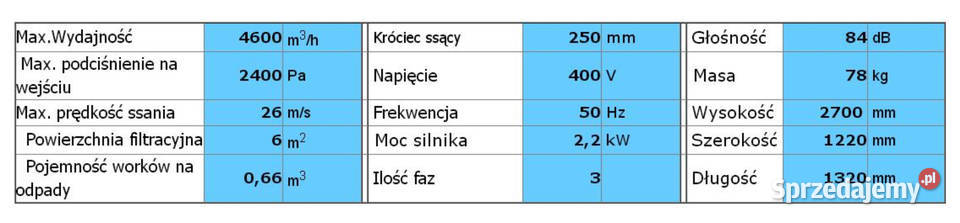 Profesjonalny odciąg wiórów trocin pyłu ACWORD kujawsko-pomorskie Lubanie